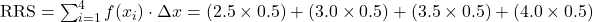 \text{RRS} = \sum_{i=1}^{4} f(x_i) \cdot \Delta x = (2.5 \times 0.5) + (3.0 \times 0.5) + (3.5 \times 0.5) + (4.0 \times 0.5)