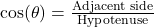 \cos(\theta) = \frac{\text{Adjacent side}}{\text{Hypotenuse}}