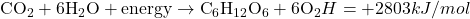 \text{CO}_2 + 6\text{H}_2\text{O} + \text{energy} \rightarrow \text{C}_6\text{H}_{12}\text{O}_6 + 6\text{O}_2  ΔH=+2803kJ/mol