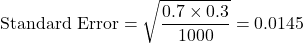 \[ \text{Standard Error} = \sqrt{\frac{0.7 \times 0.3}{1000}} = 0.0145 \]