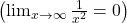 \left(\lim_{x \to \infty} \frac{1}{x^2} = 0\right)