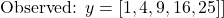 \[\text{Observed: } y = [1, 4, 9, 16, 25] \\]