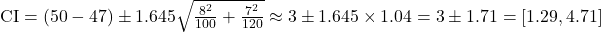 \text{CI} = (50 - 47) \pm 1.645 \sqrt{\frac{8^2}{100} + \frac{7^2}{120}} \approx 3 \pm 1.645 \times 1.04 = 3 \pm 1.71 = [1.29, 4.71]