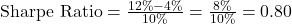 \text{Sharpe Ratio} = \frac{12\% - 4\%}{10\%} = \frac{8\%}{10\%} = 0.80