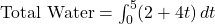 \text{Total Water} = \int_{0}^{5} (2 + 4t) \, dt