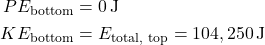 \[ \begin{aligned} PE_{\text{bottom}} &= 0 \, \text{J} \\ KE_{\text{bottom}} &= E_{\text{total, top}} = 104,250 \, \text{J} \end{aligned} \]