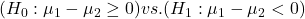 (H_0: \mu_1 - \mu_2 \geq 0) vs. (H_1: \mu_1 - \mu_2 < 0)