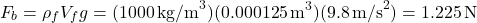 \[ F_b = \rho_f V_f g = (1000 \, \text{kg/m}^3)(0.000125 \, \text{m}^3)(9.8 \, \text{m/s}^2) = 1.225 \, \text{N} \]