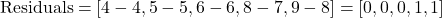 \[\text{Residuals} = [4 - 4, 5 - 5, 6 - 6, 8 - 7, 9 - 8] = [0, 0, 0, 1, 1]\]