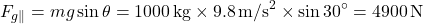 \[ F_{g\parallel} = mg \sin \theta = 1000 \, \text{kg} \times 9.8 \, \text{m/s}^2 \times \sin 30^\circ = 4900 \, \text{N} \]