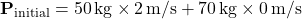 \[ \mathbf{P}_{\text{initial}} = 50\, \text{kg} \times 2\, \text{m/s} + 70\, \text{kg} \times 0\, \text{m/s} \]