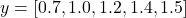 \[y = [0.7, 1.0, 1.2, 1.4, 1.5]\]