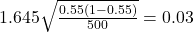 1.645 \sqrt{\frac{0.55(1 - 0.55)}{500}} = 0.03