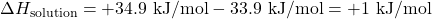 \Delta H_{\text{solution}} = +34.9 \text{ kJ/mol} - 33.9 \text{ kJ/mol} = +1 \text{ kJ/mol}