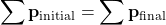 \[ \sum \mathbf{p}_{\text{initial}} = \sum \mathbf{p}_{\text{final}} \]