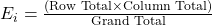 E_i = \frac{(\text{Row Total} \times \text{Column Total})}{\text{Grand Total}}