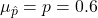 \mu_{\hat{p}} = p = 0.6