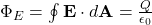 \Phi_{E} = \oint \mathbf{E} \cdot d\mathbf{A} = \frac{Q}{\epsilon_{0}}