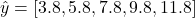 \[ \hat{y} = [3.8, 5.8, 7.8, 9.8, 11.8]\]