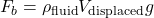 \[ F_b = \rho_{\text{fluid}} V_{\text{displaced}} g \]