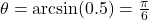 \theta = \arcsin(0.5) = \frac{\pi}{6}