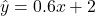 \[\hat{y} = 0.6x + 2\]