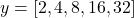 \[y = [2, 4, 8, 16, 32]\]