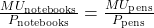 \frac{MU_{\text{notebooks}}}{P_{\text{notebooks}}} = \frac{MU_{\text{pens}}}{P_{\text{pens}}}