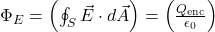 \Phi_E = \left( \oint_S \vec{E} \cdot d\vec{A} \right) = \left( \frac{Q_{\text{enc}}}{\epsilon_0} \right)