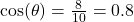 \cos(\theta) = \frac{8}{10} = 0.8